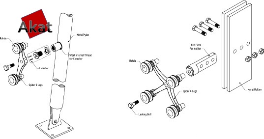 نمای اسپایدر استیل